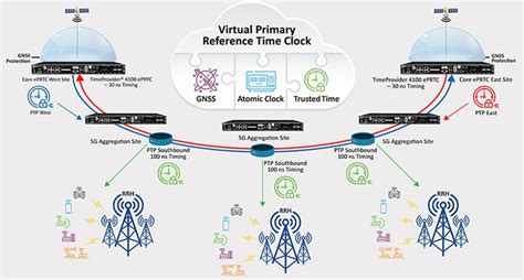 vprtc power utility solutions